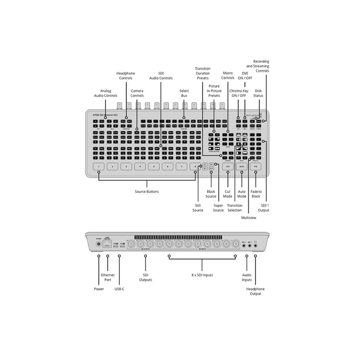Blackmagic Design Atem SDI Extreme ISO