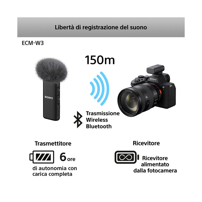 Sony microfono Kit ECM-W3