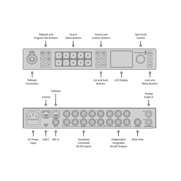 Blackmagic Atem 1 M/E Constellation
