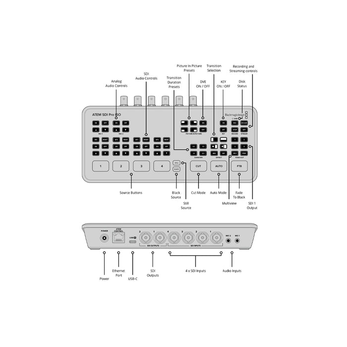 Blackmagic Atem SDI Pro ISO