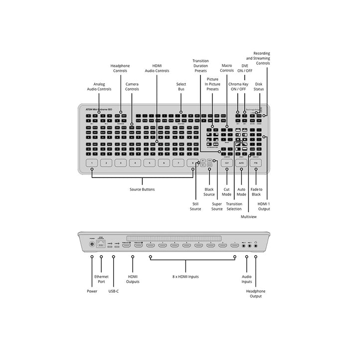 Blackmagic Atem Mini Extreme ISO