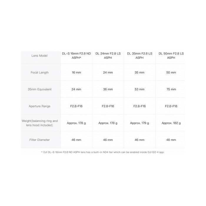 DJI Zenmuse X7 DL 24mm F2.8 LS ASPH Lens