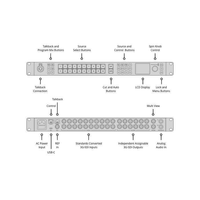 Blackmagic 2 M/E Constellation