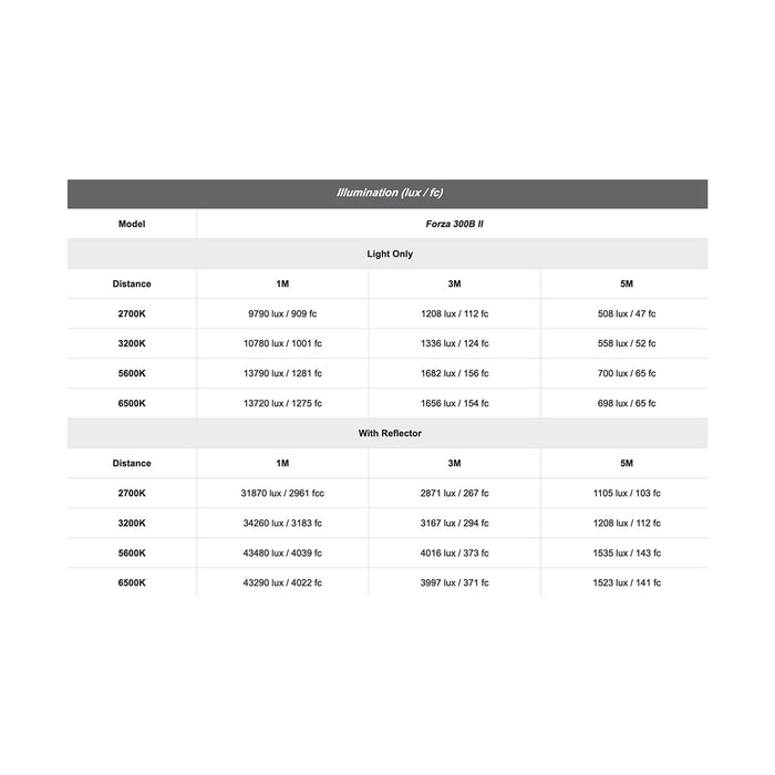 Nanlite Forza 300B II